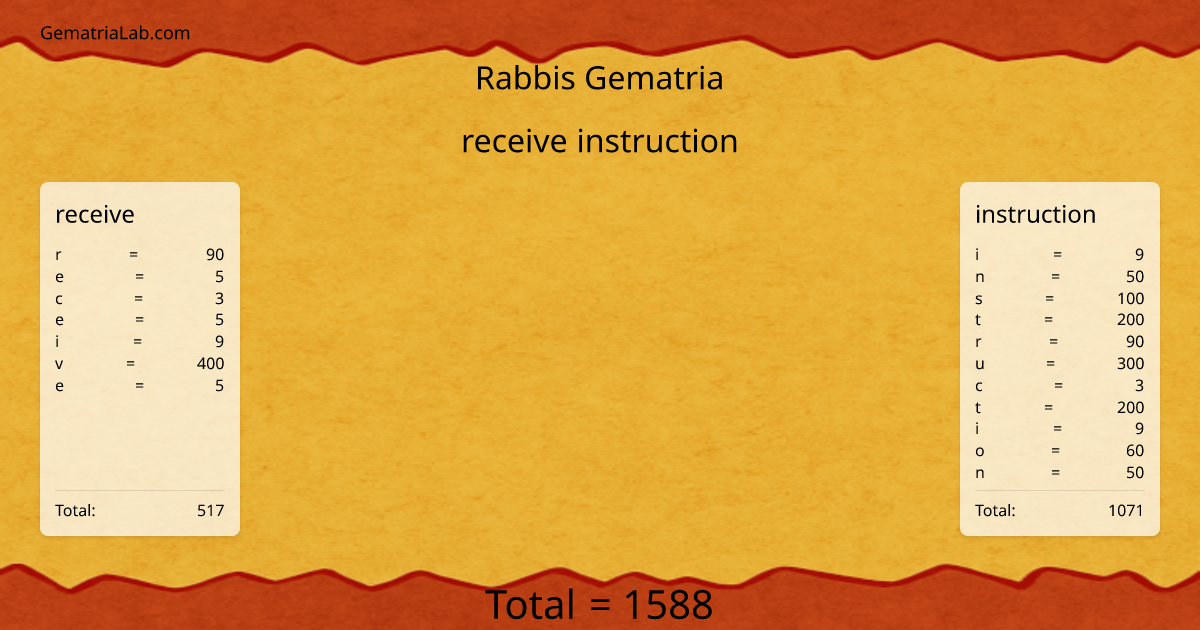 receive instruction in rabbis Gematria